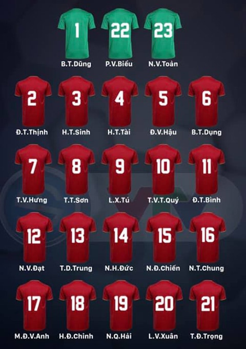 Số áo của U23 Việt Nam tại vòng loại U23 châu Á 2020 . Ảnh: VTV 