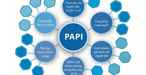 Sơ đồ đánh giá của PAPI.