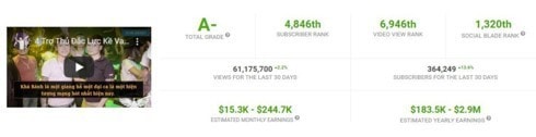 Số tiền mà kênh Youtube của Khá Bảnh kiếm được theo thống kê của SocialBlade.