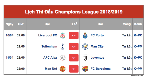 Lịch thi đấu Champions League hôm nay. 