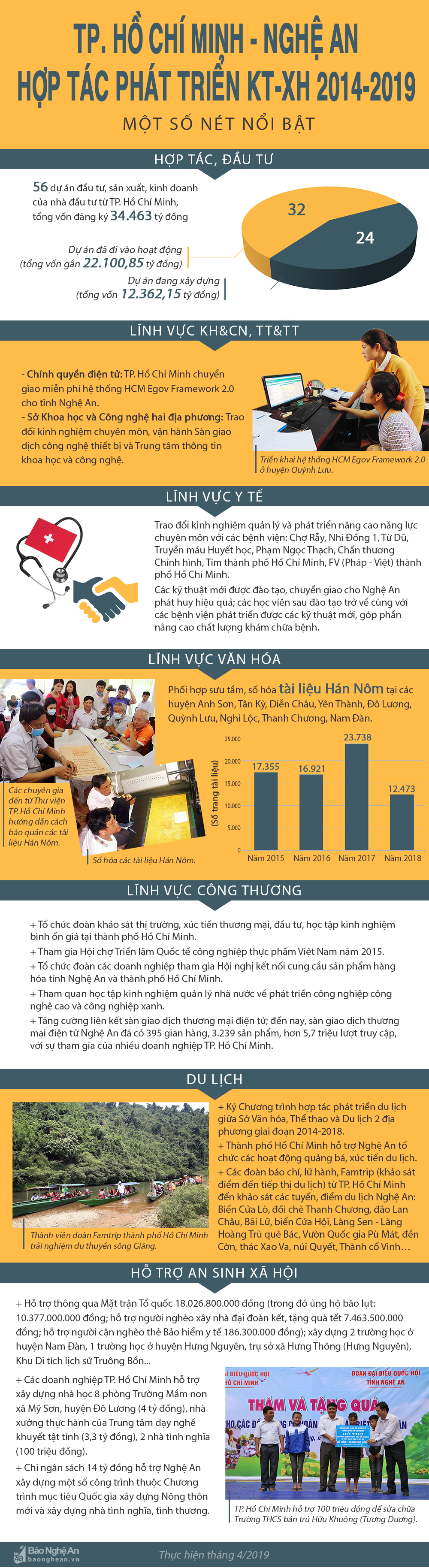 Infographics-Hop tac phat trien KT-XH-ban sua