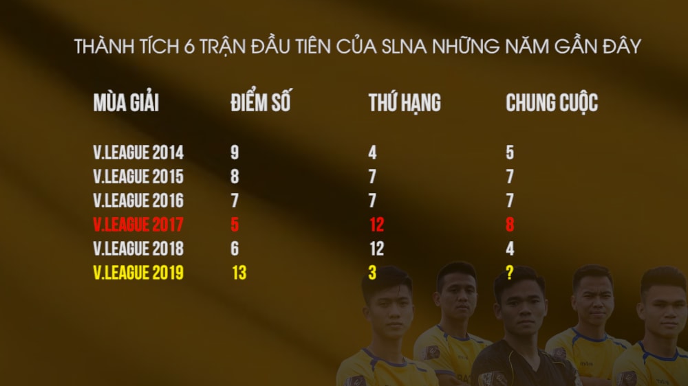 Thống kê về 6 trận đấu tiên của SLNA kể từ năm 2014. Đồ họa: Trung Kiên