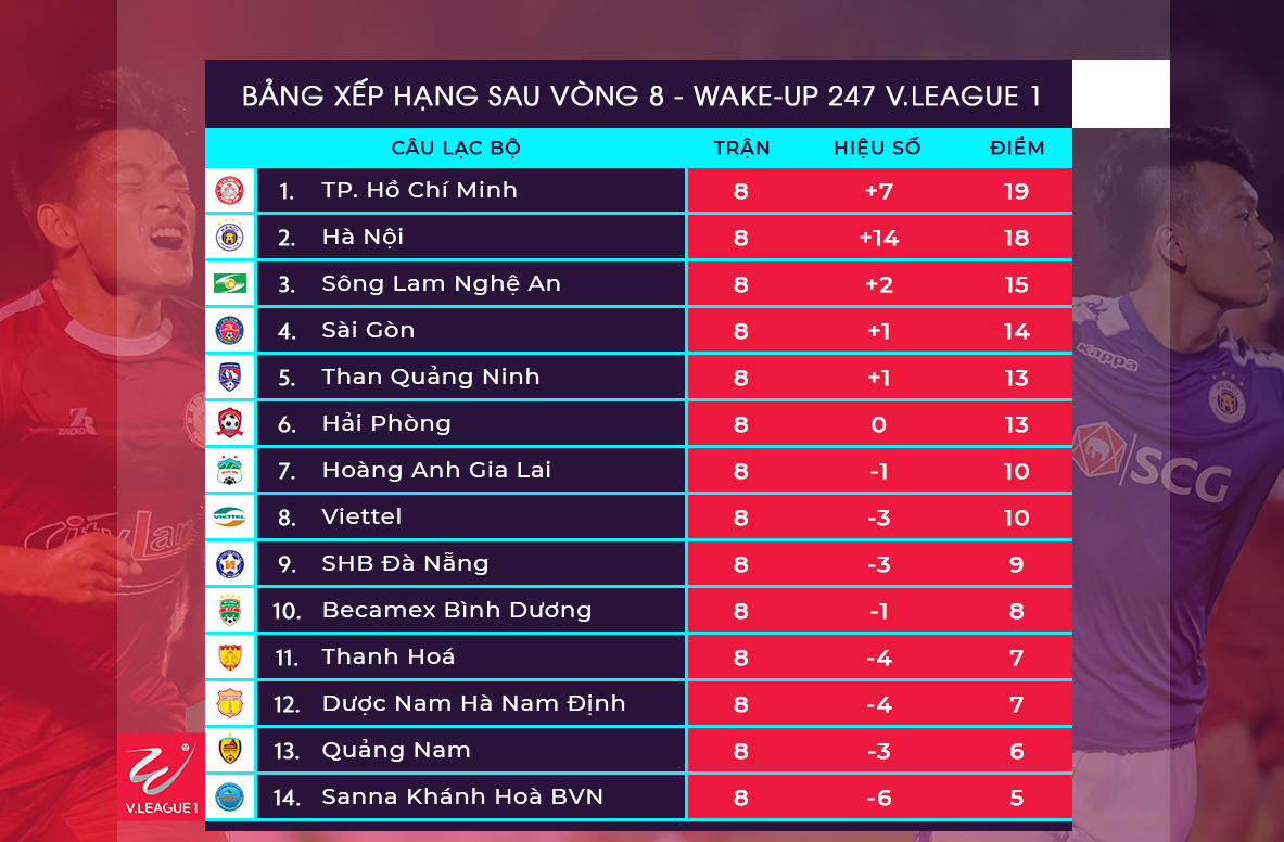 BXH V.League 2019 sau vòng 8. Ảnh: VPF