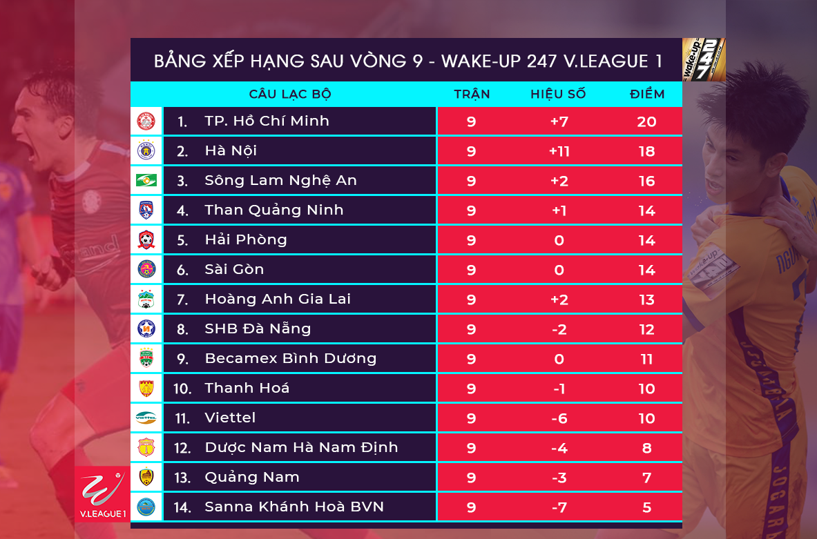 Bảng xếp hạng V.League 2019. Ảnh: VPF