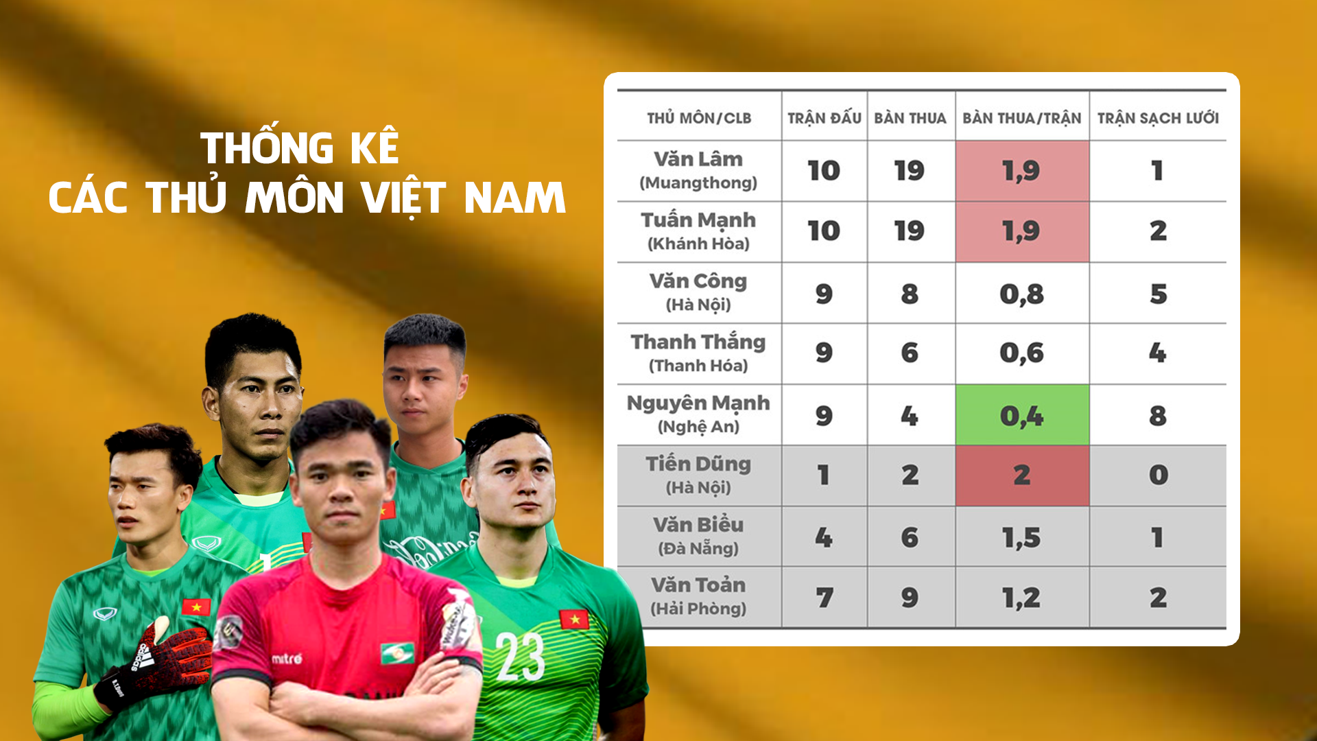 Thống kê về các thủ môn Việt Nam lúc này. Đồ họa: Trung Kiên