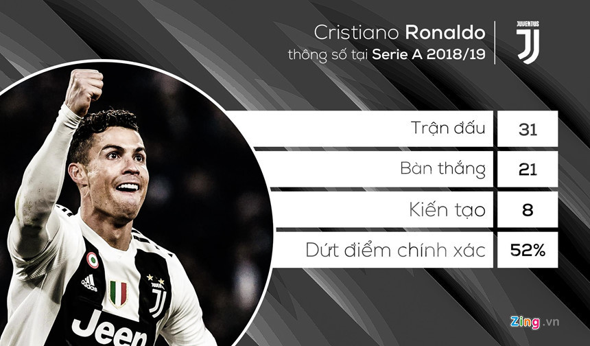 Ronaldo, Messi linh xuong hang cong doi hinh hay nhat chau Au hinh anh 11 