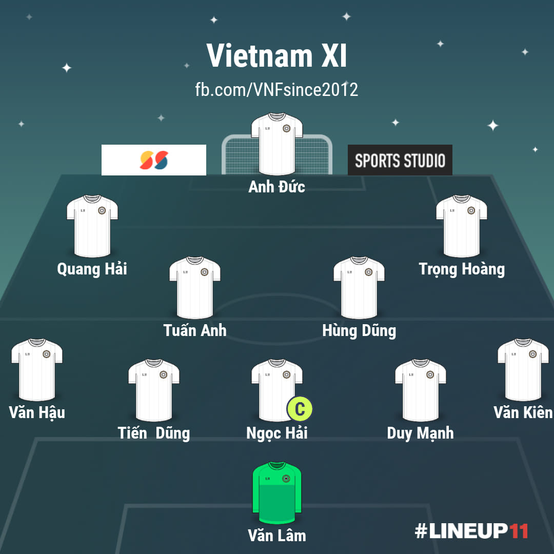 Đội hình dự kiến do các CĐV Việt Nam dự đoán. Ảnh: VNF