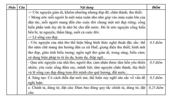 Dự kiến đến khoảng 18/6, Sở Giáo dục và Đào tạo sẽ công bố điểm thi. Ảnh: Mỹ Hà