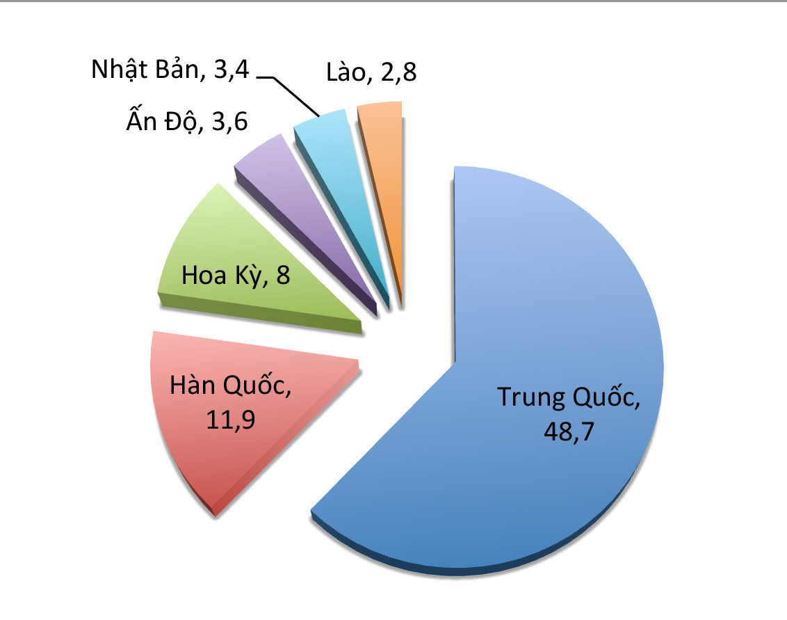 Đồ họa: Việt Phương