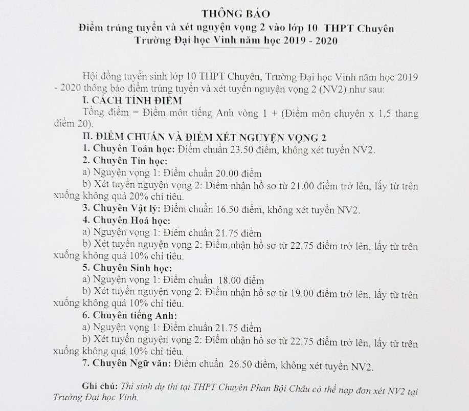 Điểm chuẩn vào Trường THPT chuyên Đại học Vinh. Ảnh: MH