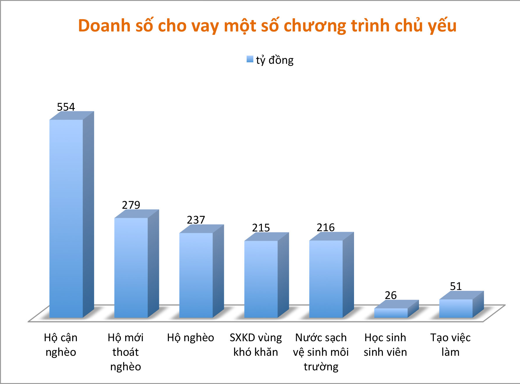 Đồ họa: Thu Huyền