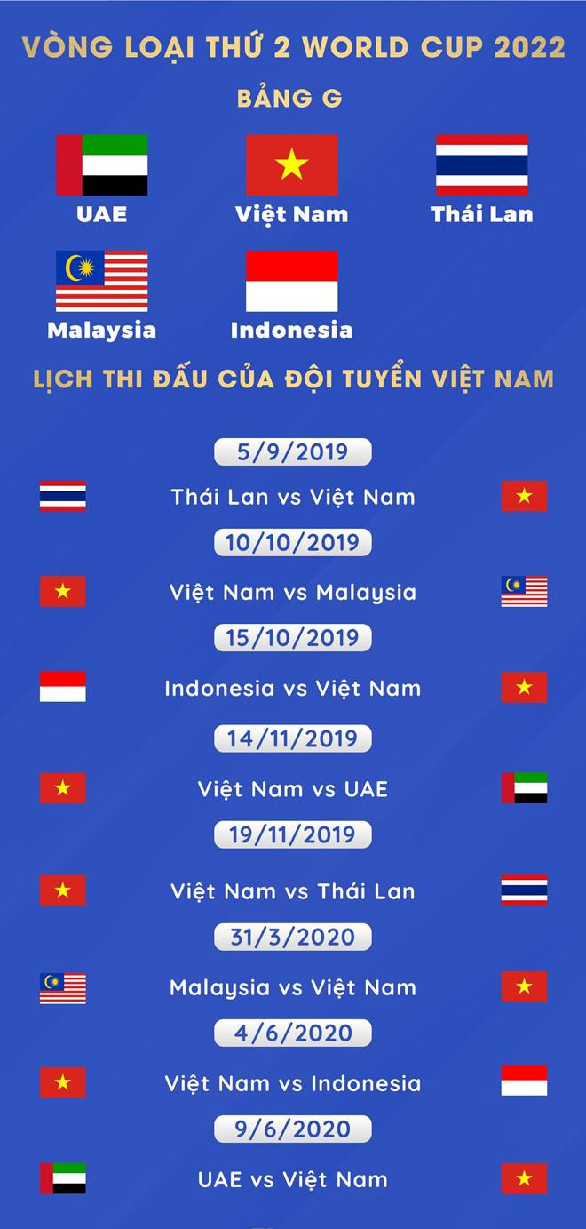 Lịch thi đấu của tuyển Việt Nam tại vòng loại World Cup 2022. Ảnh: Zing