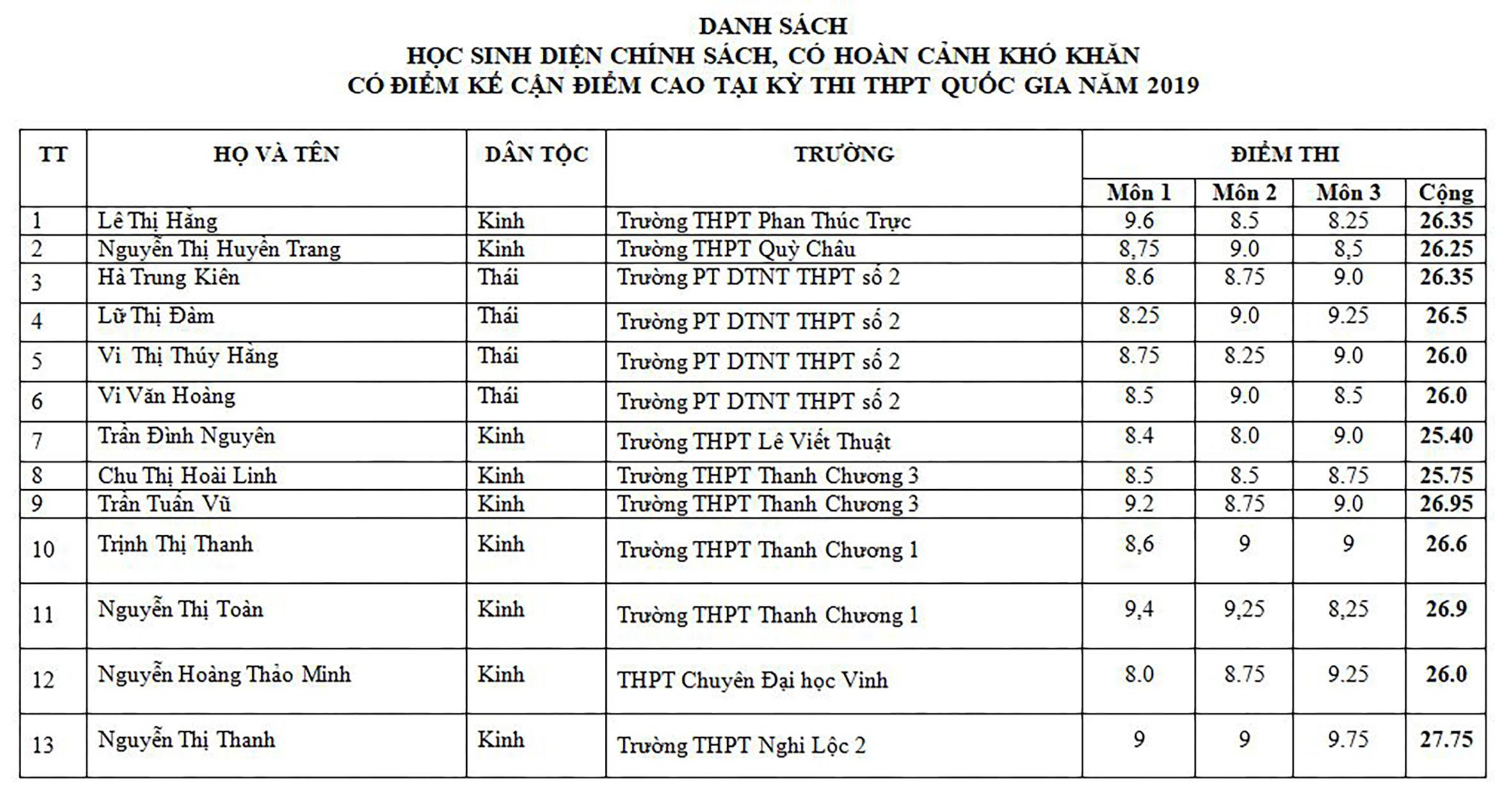 Danh sách các thí sinh. Ảnh: Mỹ Hà