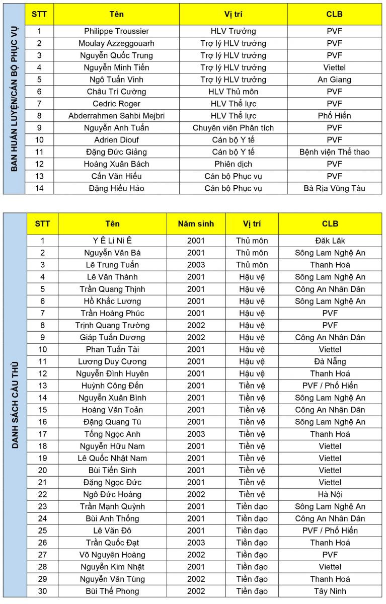 Danh sách U19 Việt Nam. Ảnh: VFF