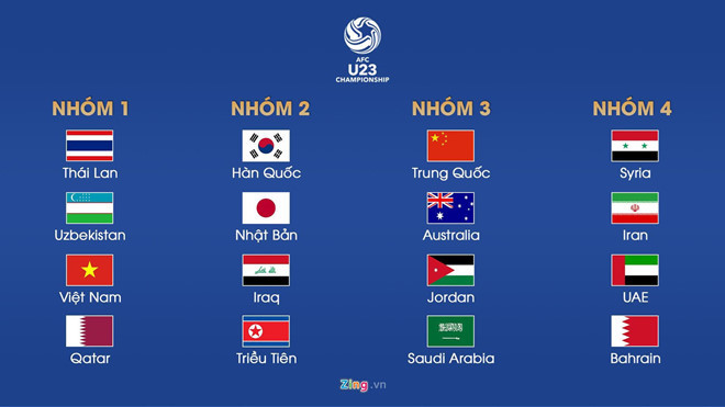 Phân nhóm hạt giống Vòng chung kết U23 châu Á 2020. Đồ họa: Minh Phúc.
