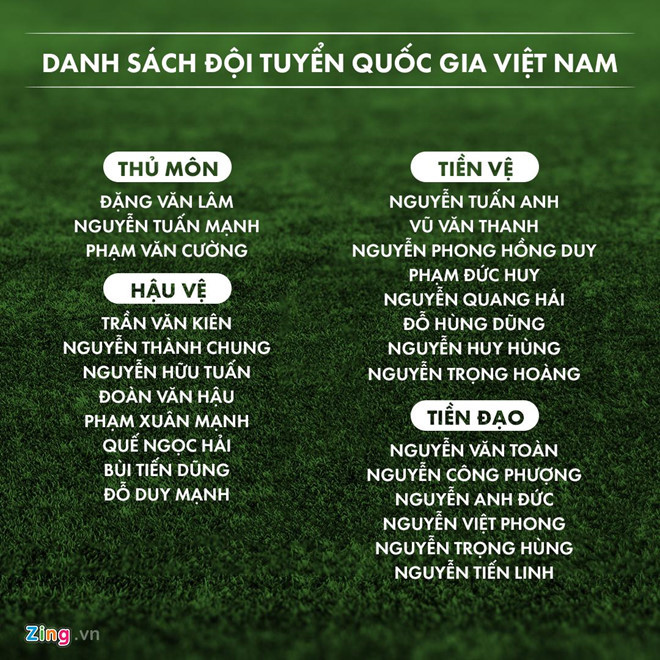 Danh sách tuyển Việt Nam chuẩn bị gặp Malaysia. Đồ họa: Minh Phúc.