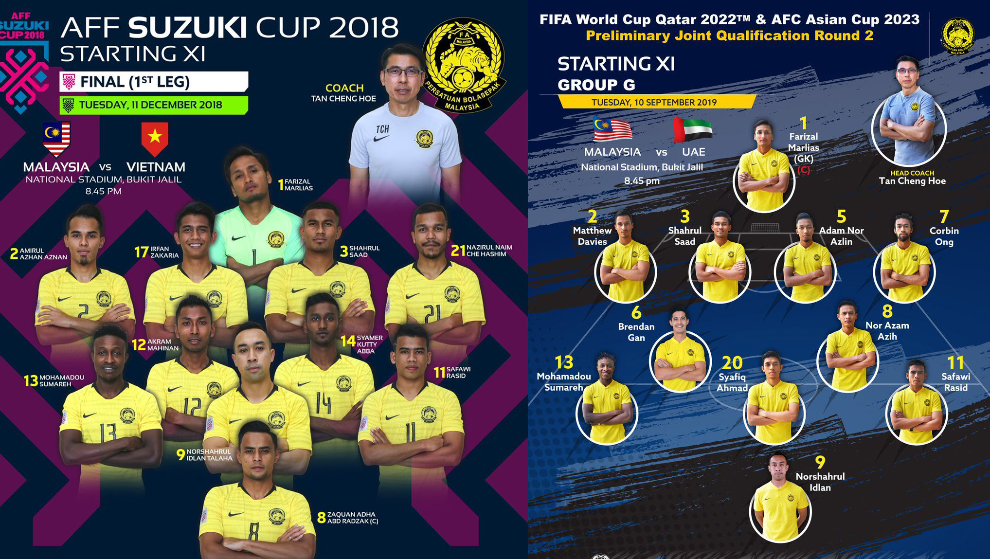 Malaysia đã cố gắng gia cố hàng thủ sau AFF Cup 2018. Ảnh: FAM