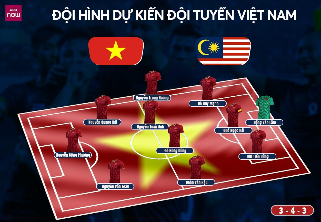 Đội hình dự kiến. Ảnh: VTC