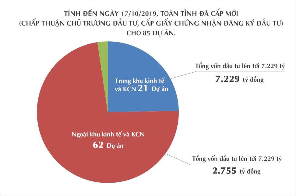 Biểu đồ dự án được. Đồ họa: Lâm Tùng