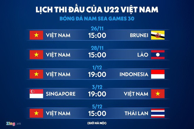 Lịch thi đấu vòng bảng SEA Games 30 của U22 Việt Nam. Đồ họa: Minh Phúc.