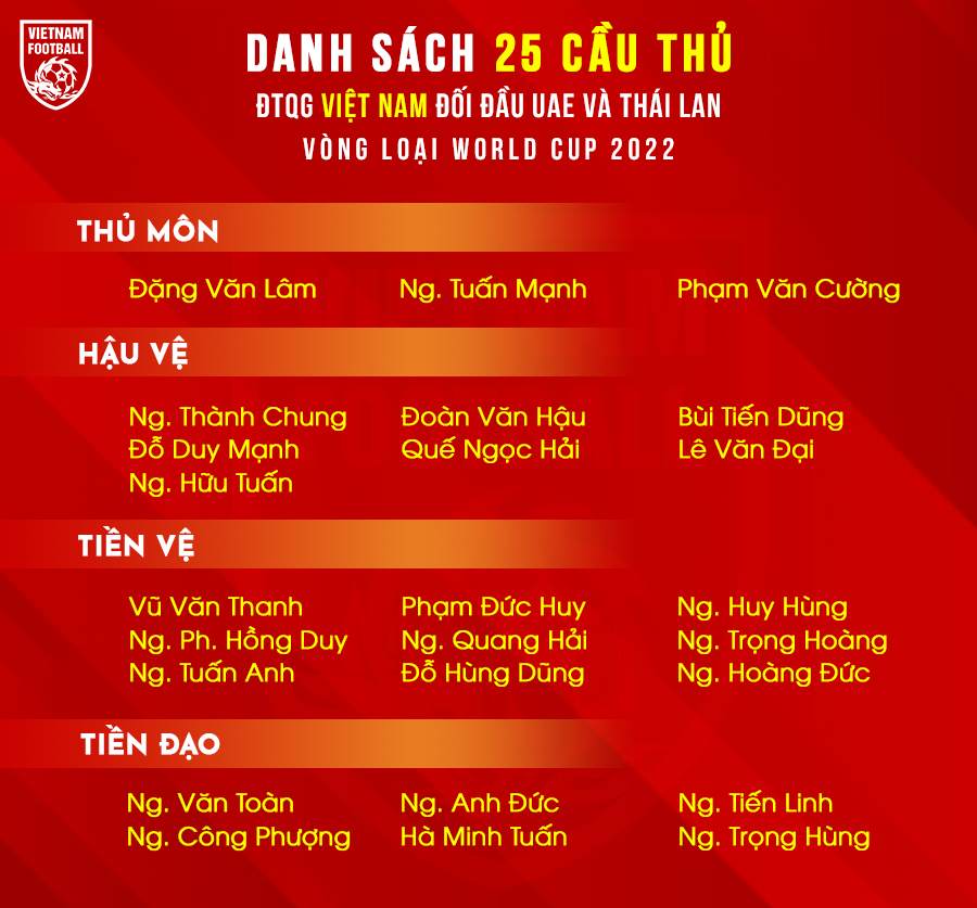 Danh sách 25 cầu thủ Việt Nam trước trận UAE. Ảnh: VNF
