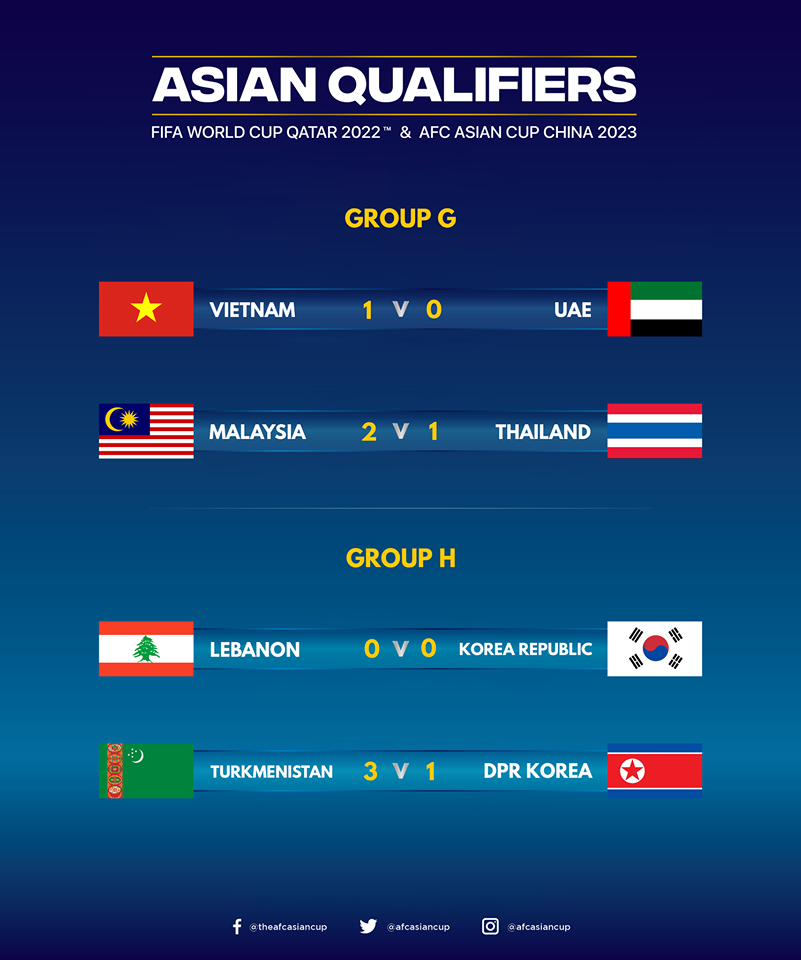 Thái Lan thất bại trước Malaysia, ĐTVN chiếm ngôi đầu. Ảnh: AFC