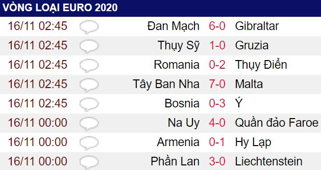 Kết quả chi tiết loạt trận rạng sáng 16/11 vòng loại EURO 2020