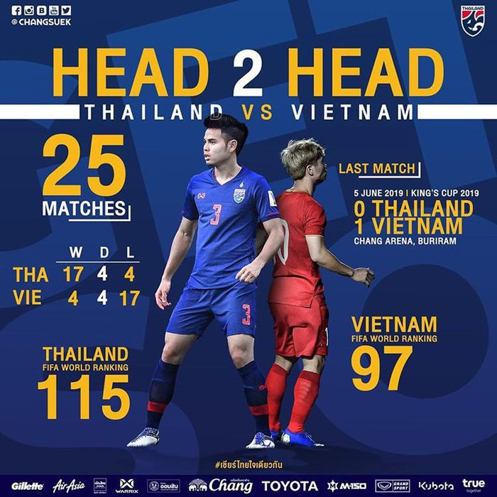 Lối đá của đội tuyển Việt Nam hiện nay chú trọng xây dựng hệ thống hơn phụ thuộc vào 1 ngôi sao nào. Ảnh FAT