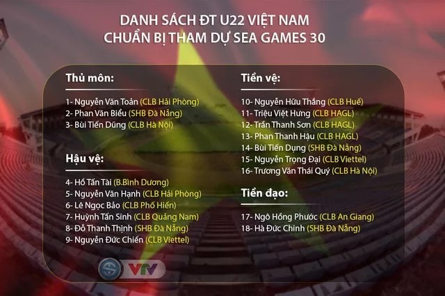 Danh sách 18 tuyển thủ U22 Việt Nam. Ảnh: VTV