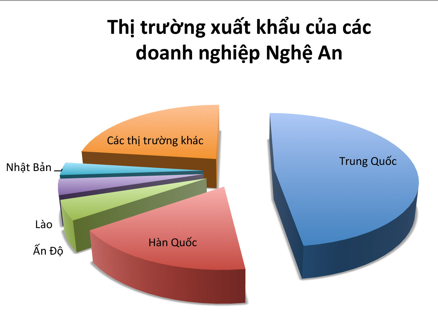 Hiện nay, các doanh nghiệp trên địa bàn tỉnh đã xuất khẩu hàng hóa sang thị trường 122 nước. Đồ họa: Thu Huyền 