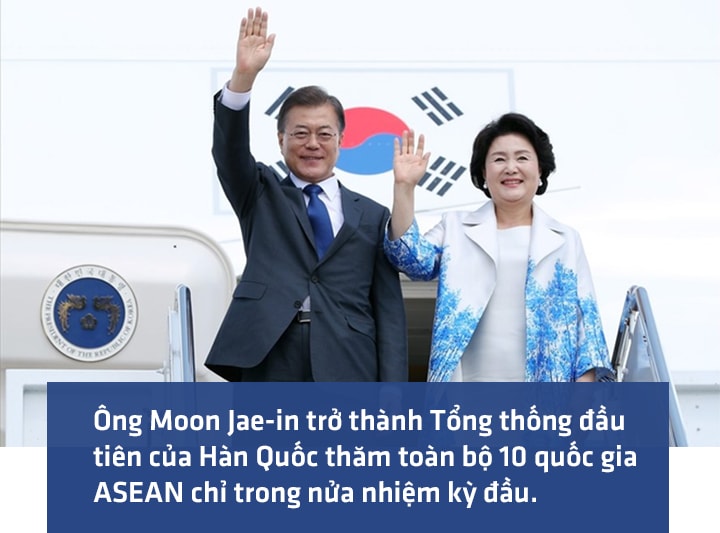 Ông Moon Jae-in trở thành Tổng thống đầu tiên của Hàn Quốc thăm toàn bộ 10 quốc gia ASEAN chỉ trong nửa nhiệm kỳ đầu tiên