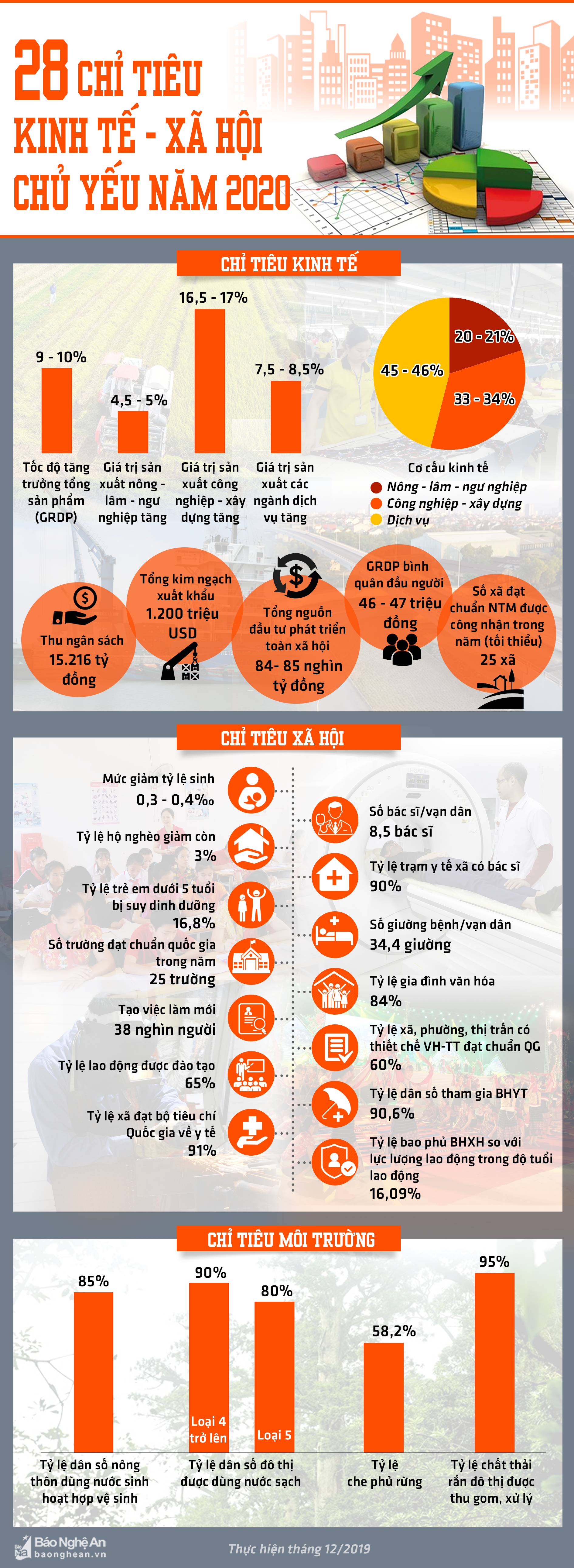 INFO chỉ tiêu kt-xh chủ yếu 2020
