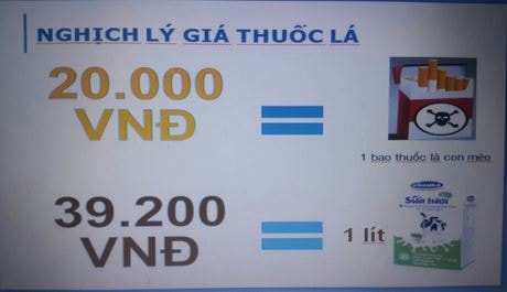 Giá thuốc lá ở Việt Nam đang rẻ nhất thế giới. Ảnh: Internet