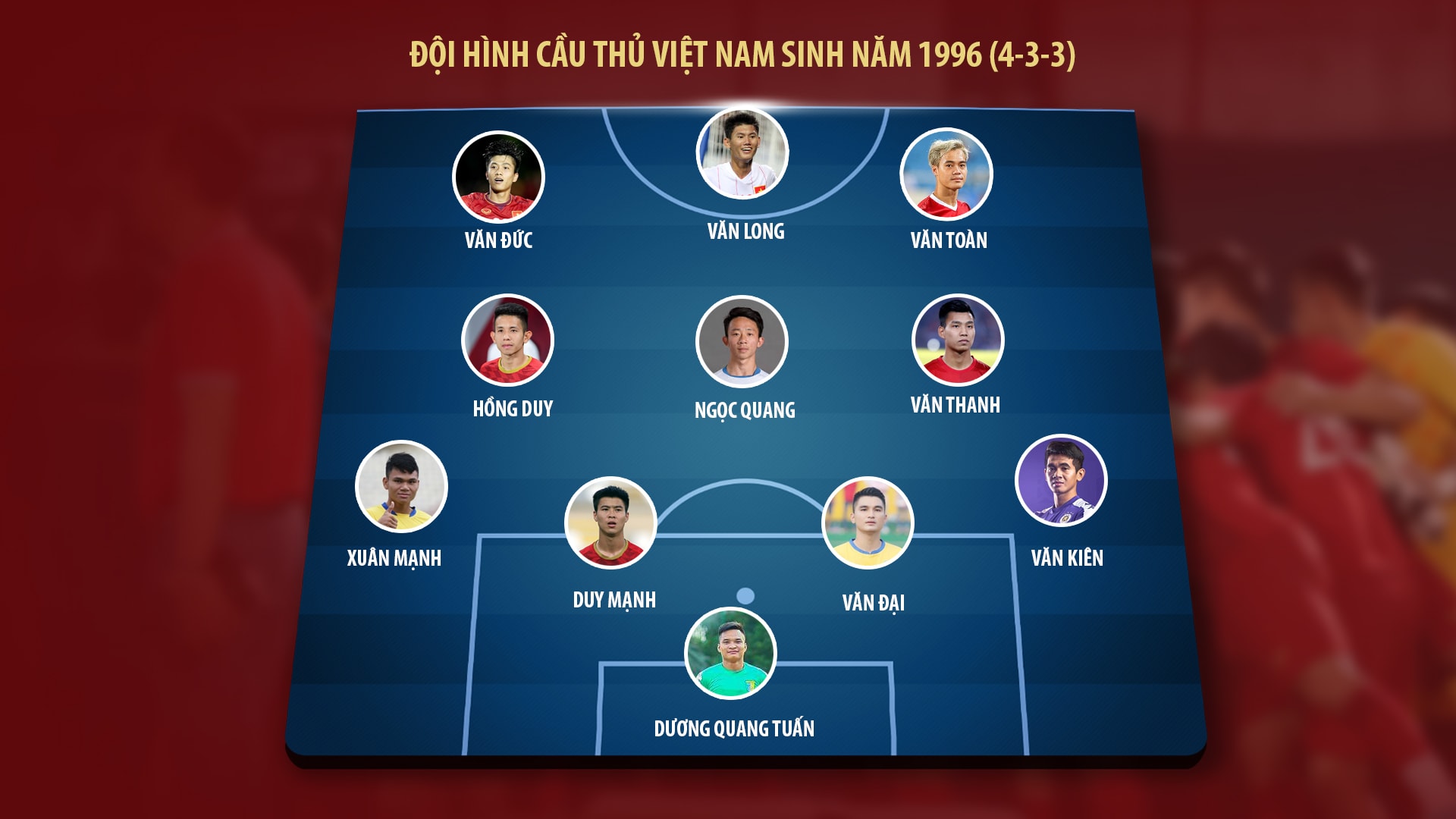 Đội hình những cầu thủ sinh năm 1996 hứa hẹn tỏa sáng trong năm 2020. Đồ họa: TK