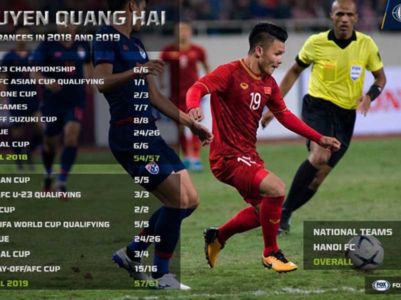 Quang Hải là cầu thủ có những số liệu thống kê rất ấn tượng và giàu thành tích tại vòng chung kết U-23 châu Á. Ảnh: FOX SPORTS