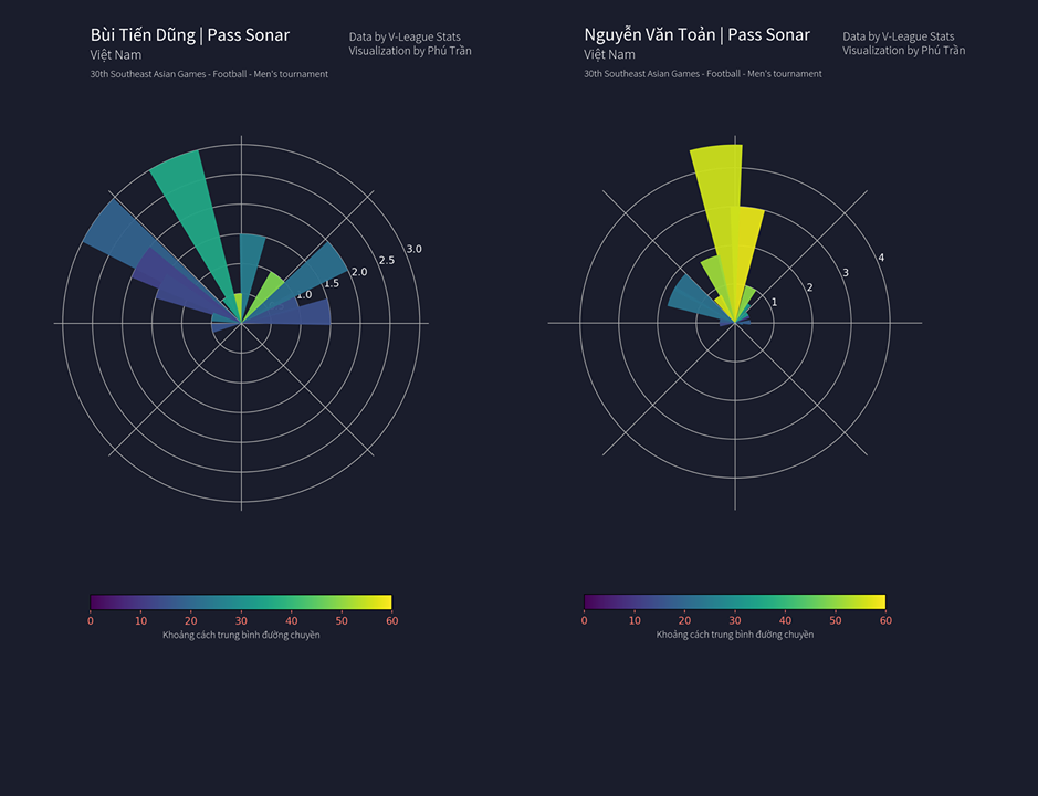 Xu thế hoạt động và các hướng, cự ly phát bóng tấn công của 2 thủ môn. Ảnh Văn Phú.