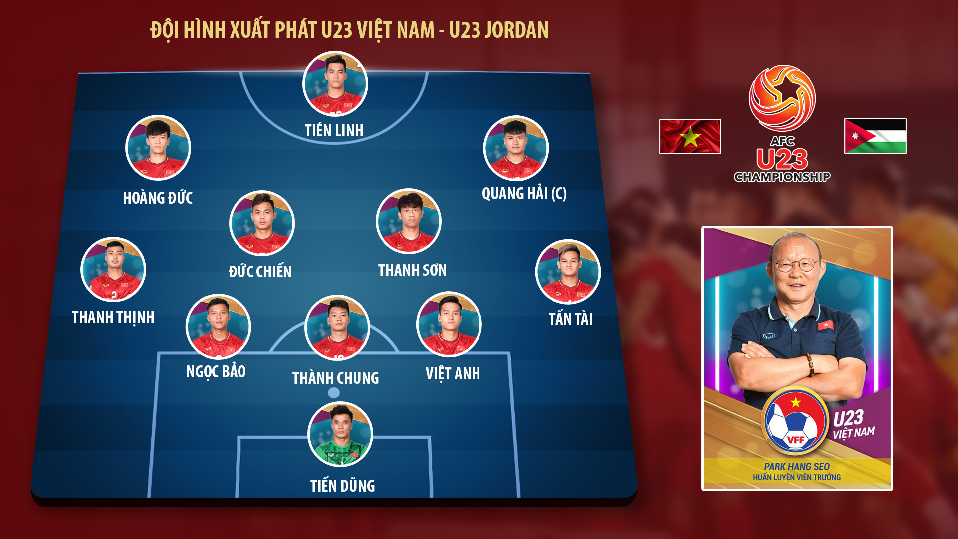 Đội hình xuất phát U23 Việt Nam - U23 Jordan. Đồ họa: TK
