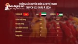 U23 Việt Nam: Những vấn đề sau 2 trận hòa UAE và Jordan