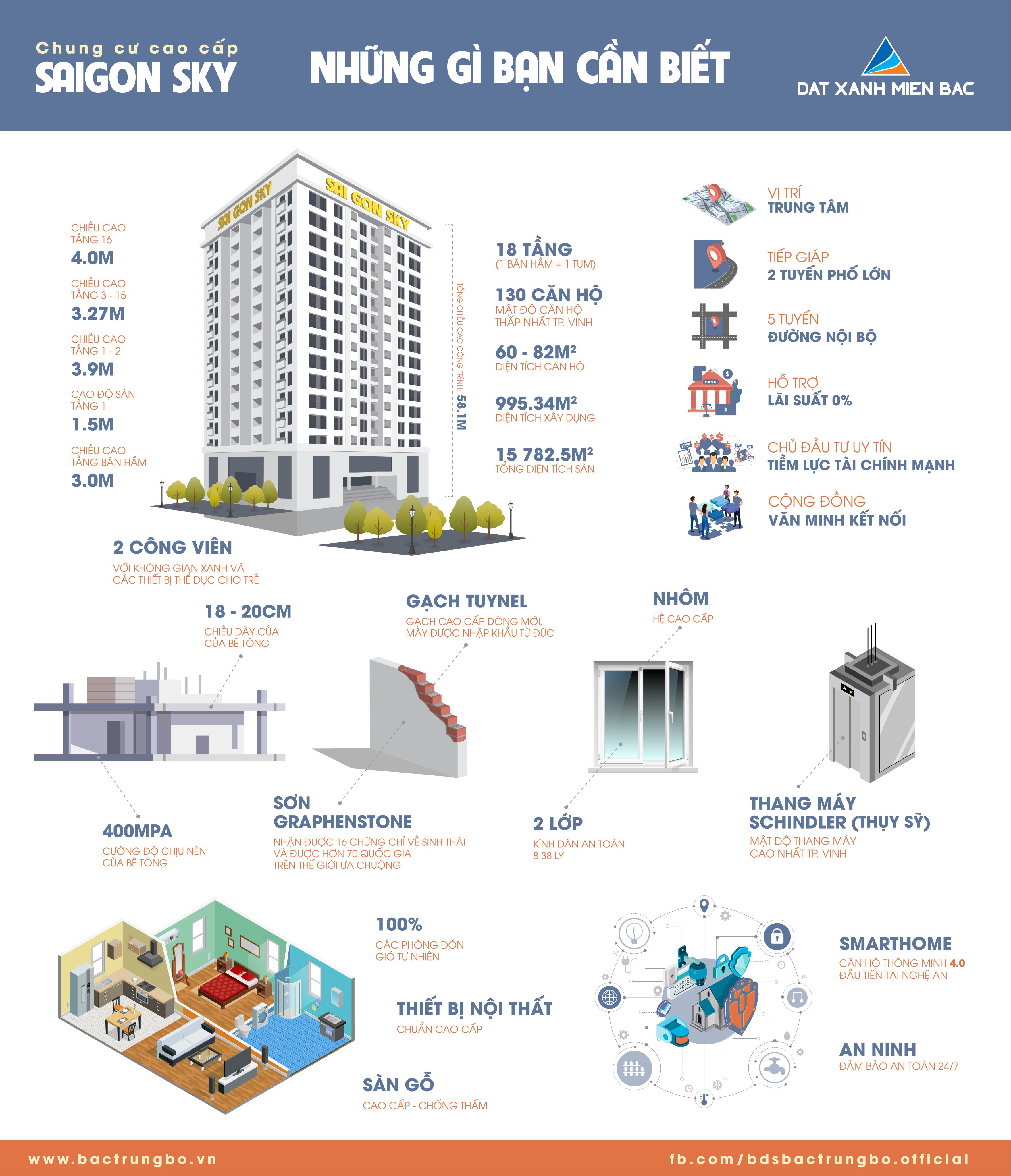 Điểm nhấn của Sai Gon Sky là mật độ căn hộ thấp nhất và mật độ thang máy cao nhất TP Vinh với chỉ 130 căn hộ và 4 thang máy (33 căn/thang). Ảnh: Tư liệu