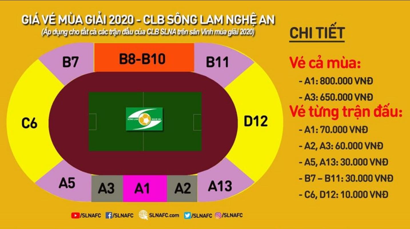 Sân Vinh có sức chứa 18.000 chỗ được chia thành 10 khu được chia ra 5 loại giá từ 10.000 đồng/trận đến 70.000 đồng/trận được xem là “giá kích cầu”.