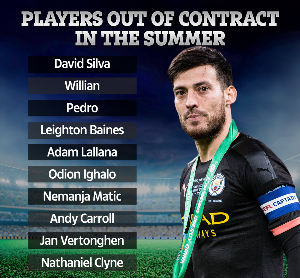 Danh sách một vài cầu thủ sắp hết hạn hợp đồng ở Ngoại hạng Anh.