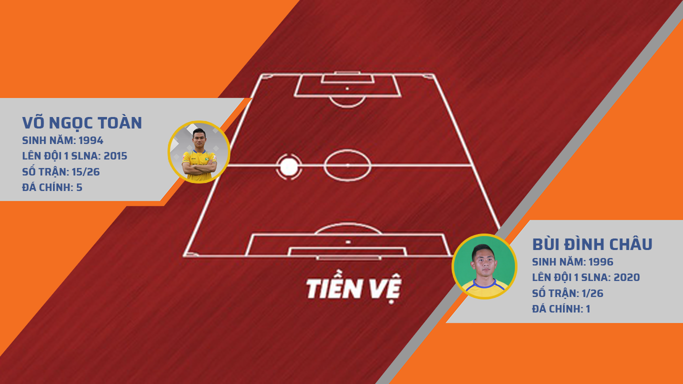 Thống kê mùa giải đầu tiên của Ngọc Toàn - Đình Châu trong mùa đầu tiên chơi tại V.League. Đồ họa: TK