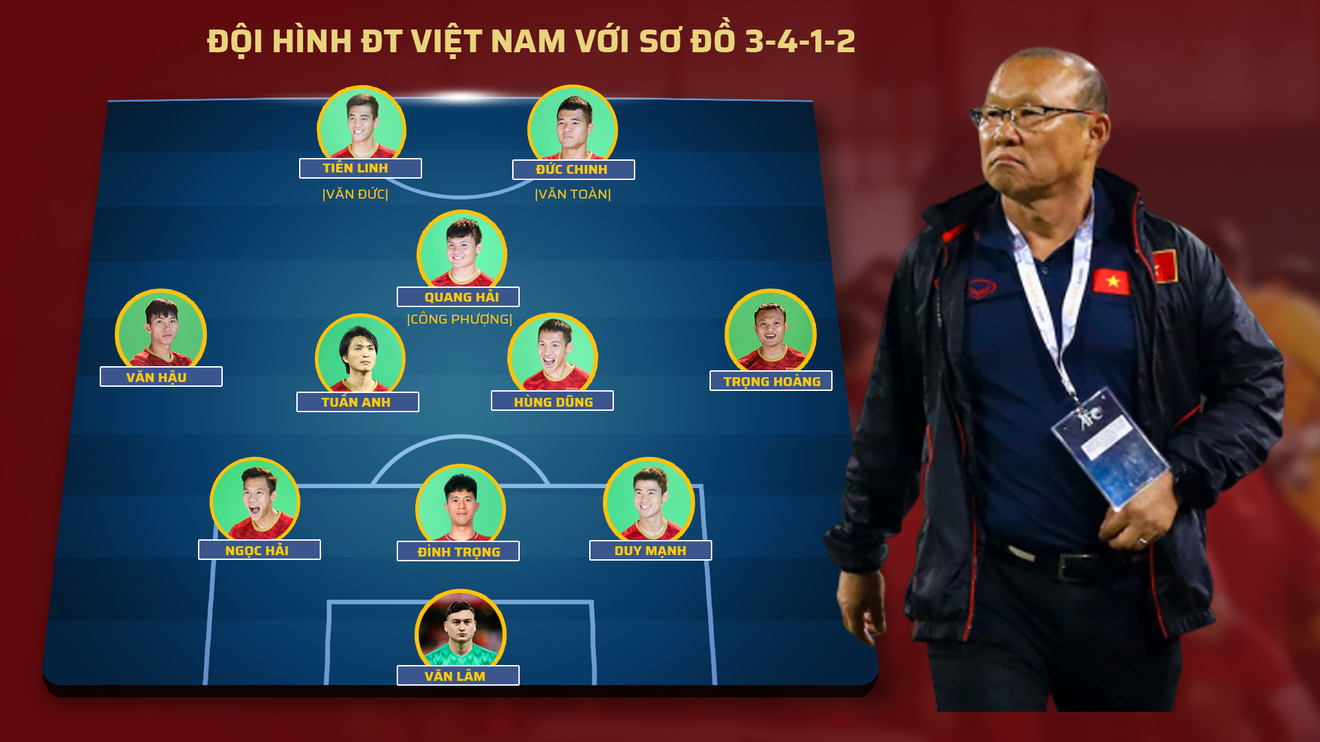 Nếu áp dụng đội hình này, ĐT Việt Nam sẽ có 3 tiền vệ trung tâm và đảm bảo 2 tiền đạo trung phong. Đồ họa: TK
