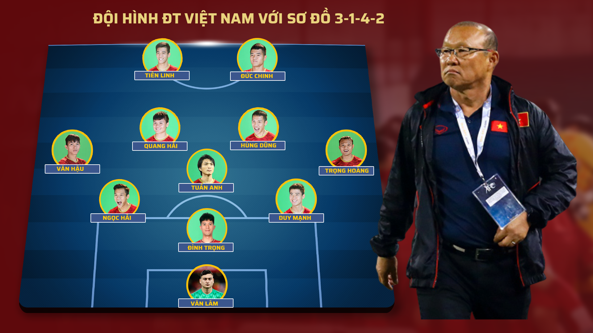 Đội hình mô phỏng ĐT Việt Nam với chiến thuật mới có thể được áp dụng. Đồ họa: TK