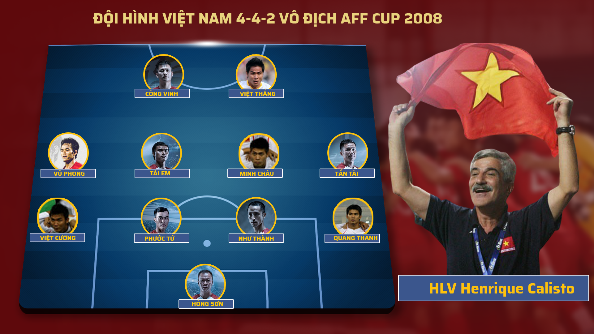 Đội hình xuất phát 4-4-2 trận chung kết lượt về AFF Cup 2008 gặp Thái Lan. Đồ họa: TK