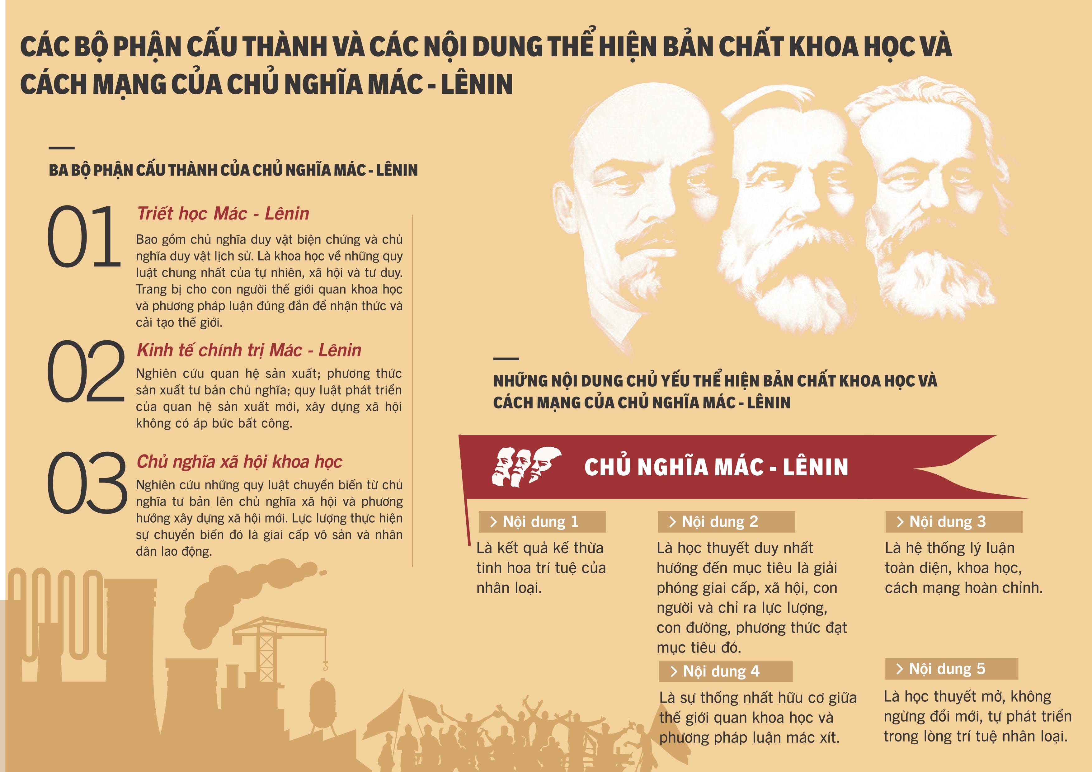 chủ nghĩa Mác Le nin