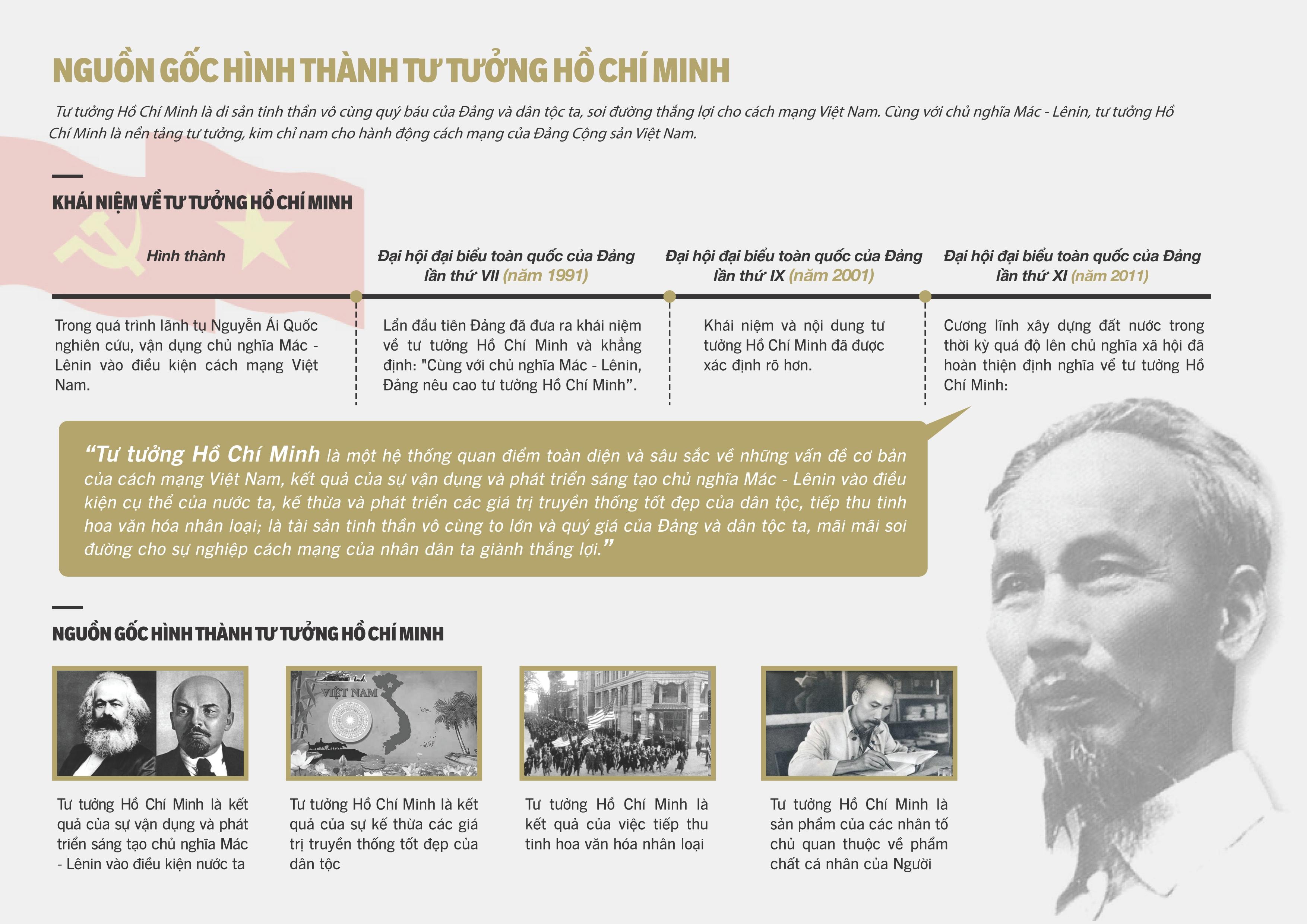 tư tưởng hồ chí minh