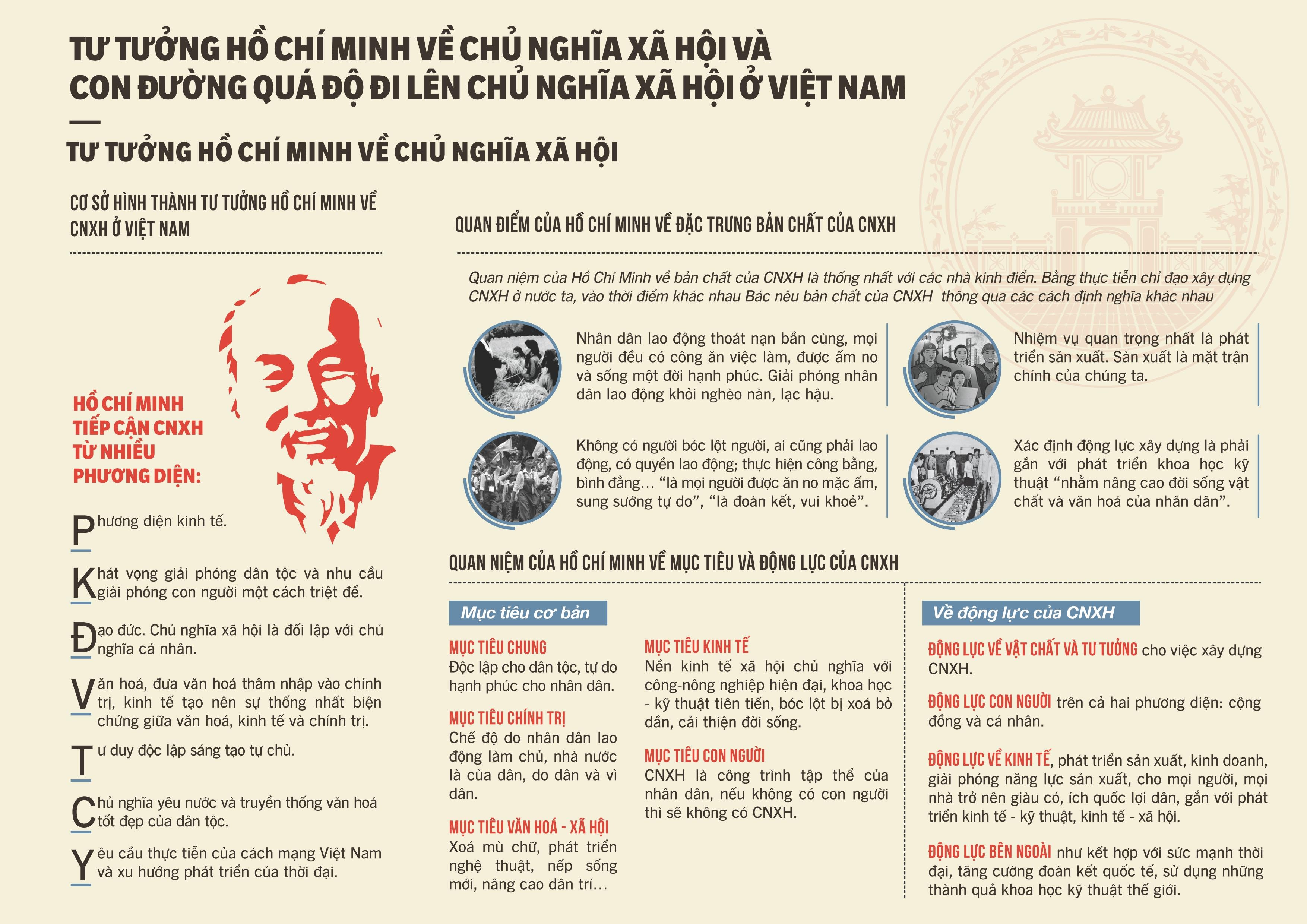 tư tưởng hồ chí minh