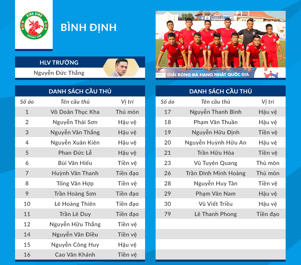 Đội hình CLB Bình Định tại mùa giải 2020. Ảnh: VPF