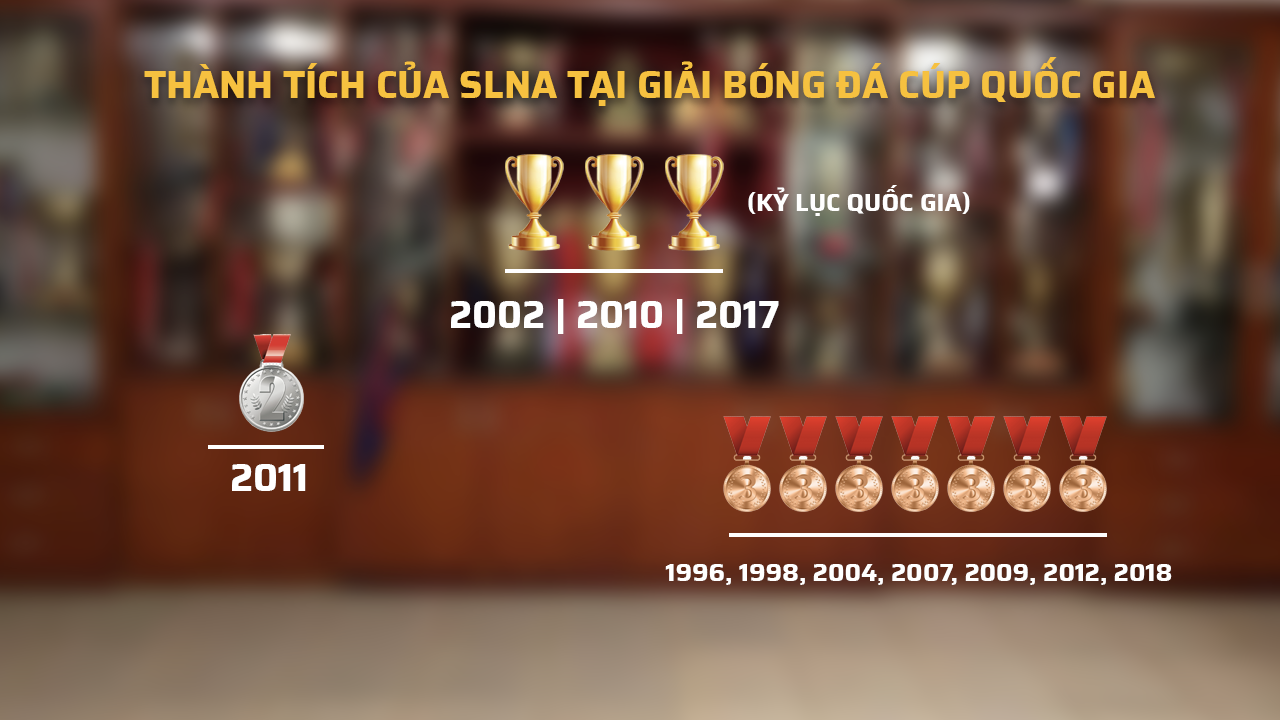 Phòng truyền thống SLNA ghi nhận 3 chức vô địch Cúp QG. Đồ họa: TK
